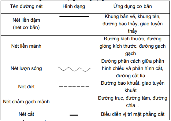 Hướng Dẫn Thiết Lập Đường Nét Trong Autocad - Vcad365