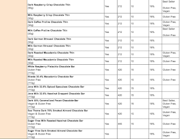 Vanilla Miel LLP menu 