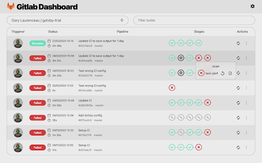 Gitlab CI Dashboard