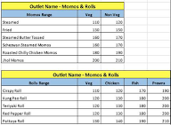 Momos And Rolls menu 1