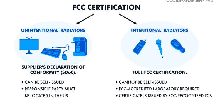 A scheme showing FCC certification options based on product type (intentional or unintentional radiator).