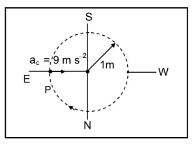 Angular displacement, angular velocity, angular acceleration