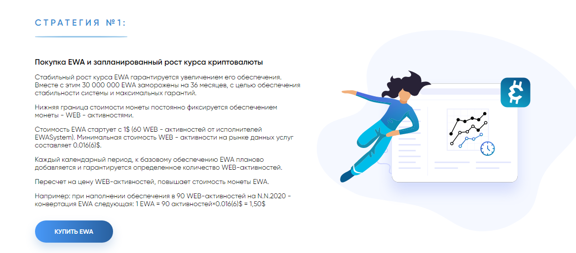 Псевдоинвестиционная платформа EWA: обзор мошеннических торговых условий