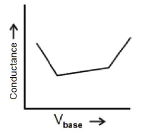 Acids bases and salts 