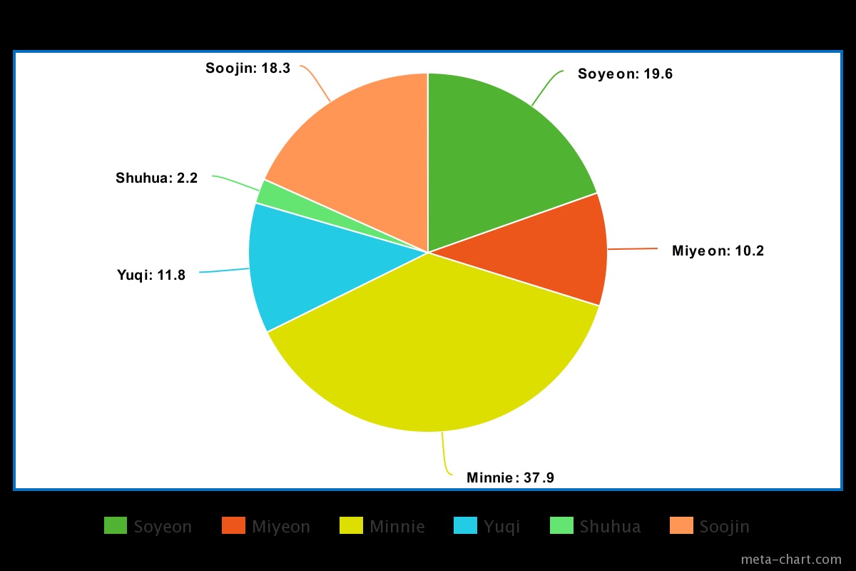 meta-chart (27)