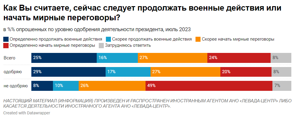 Сколько длится конфликт