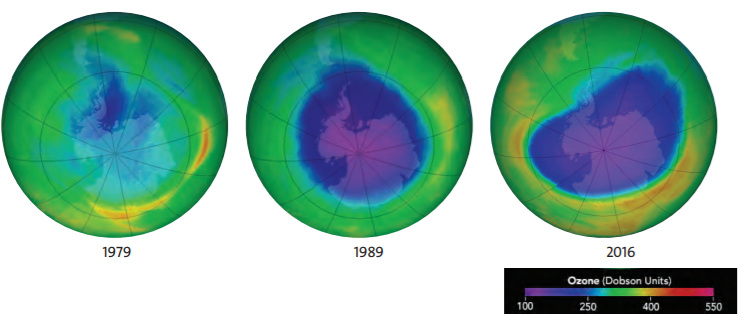 Areas of low ozone above Antarctica. Source: NASA’s Ozone Hole Watch