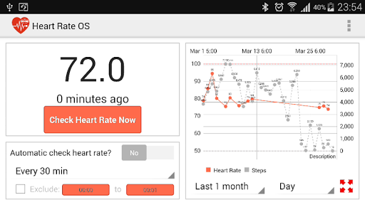 免費下載健康APP|Heart Rate OS for Android Wear app開箱文|APP開箱王
