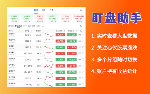 大盘云图-股票