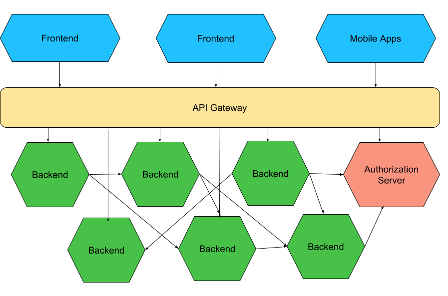 Assembling a Container Security Program - DZone Security - 