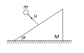 Elastic and Inelastic Collision