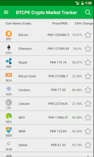 litecoin price in euro