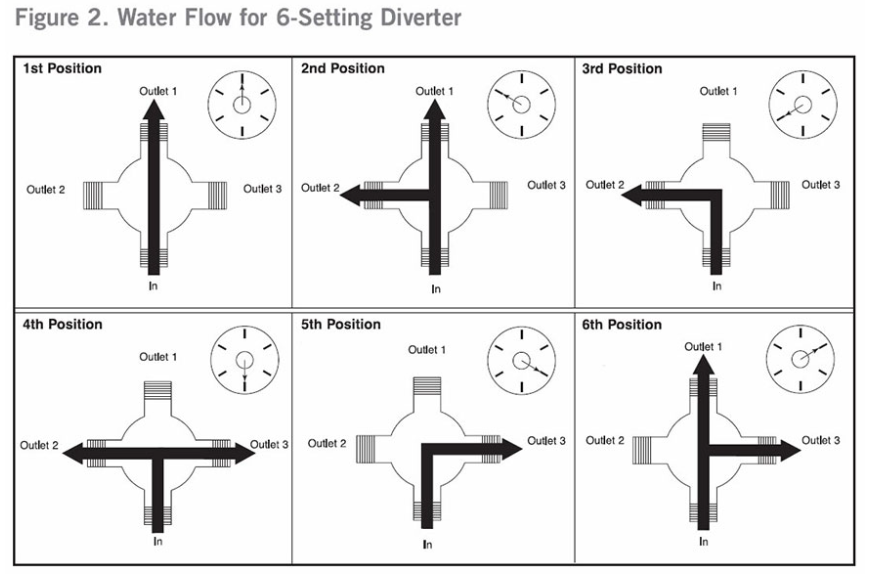 Everything You Need to Know About Shower Valves When Designing a Bathroom