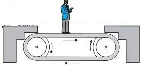 Dynamics of circular motion