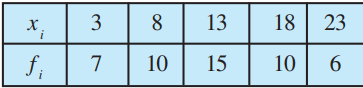 Variance and standard deviation