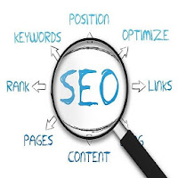 Learn Seo Training Course - Basic to Advance