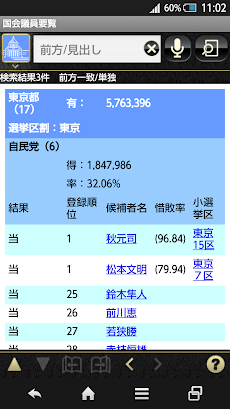 国会議員要覧平成28年2月版【国政情報センター】のおすすめ画像5