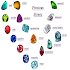 gemstones list1.1