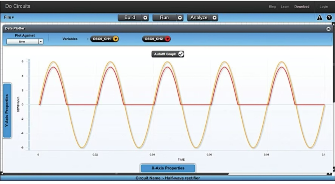 Best Free Circuit Simulator