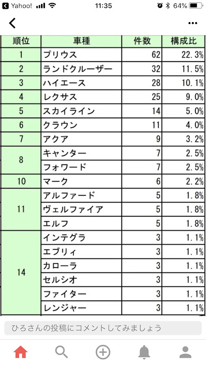 の投稿画像5枚目