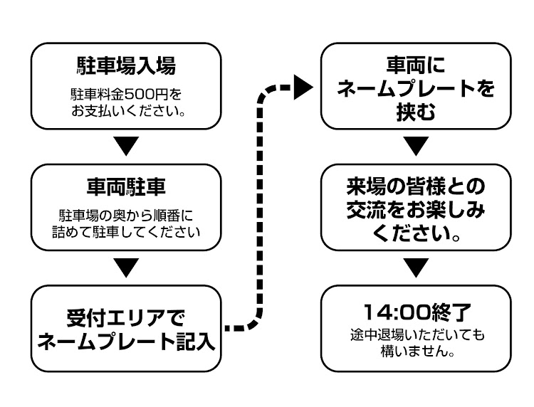 ロードスターのNAロードスター・ミーティング・NA6CE・NA8C・熊本に関するカスタム事例の投稿画像3枚目