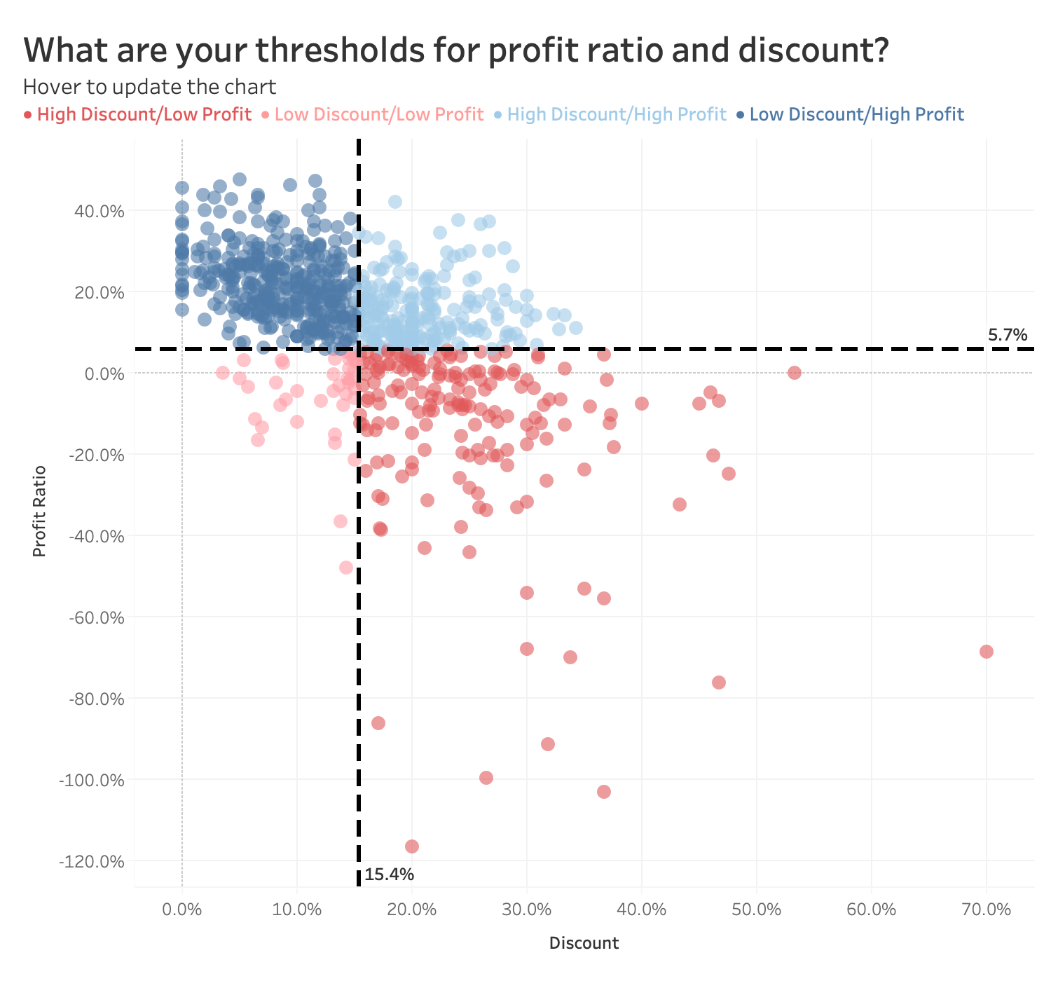 quadrant chart graph