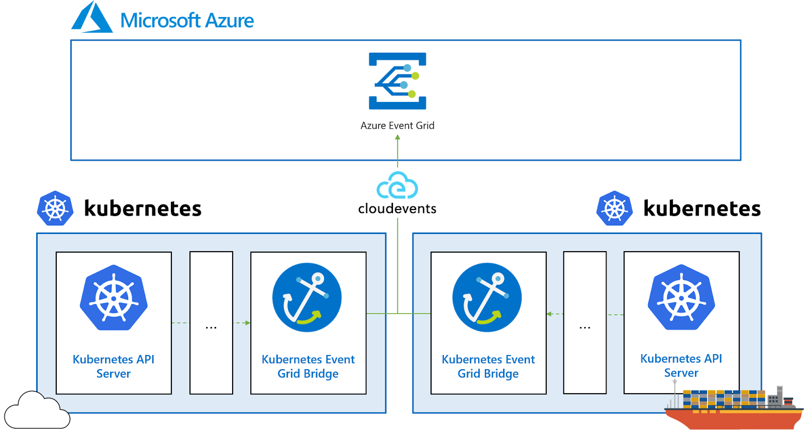 Autoscaling Awareness in Azure