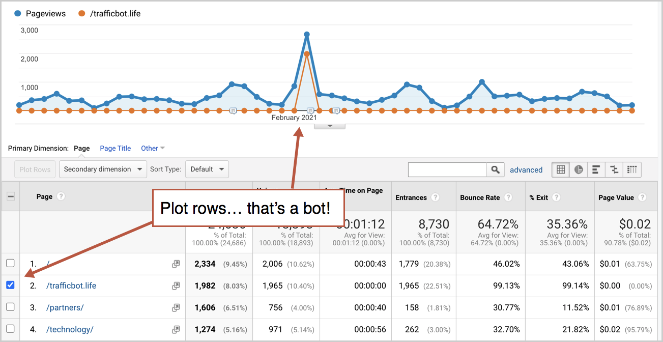 how to identify bot traffic