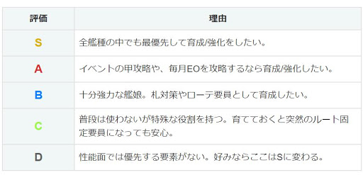 艦これ 伊400の性能と評価 神ゲー攻略