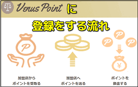 Venus Point