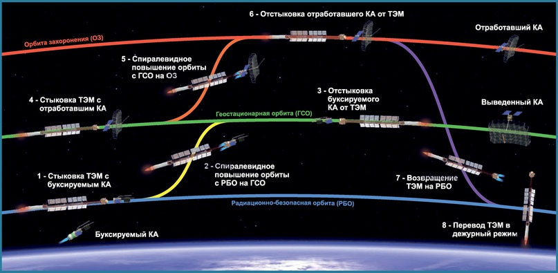 Российский ядерный планетолёт