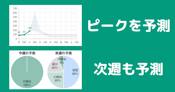 株価 あつ 予測 森