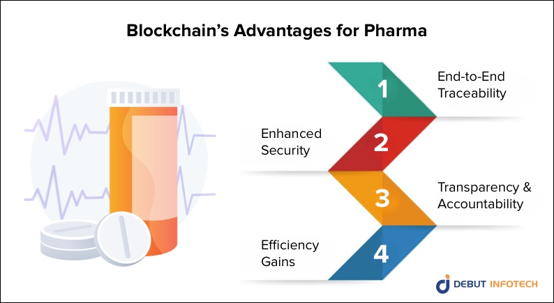 blockchain development company