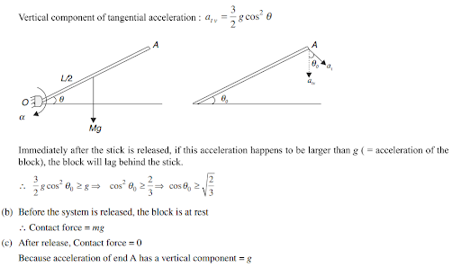 Solution Image