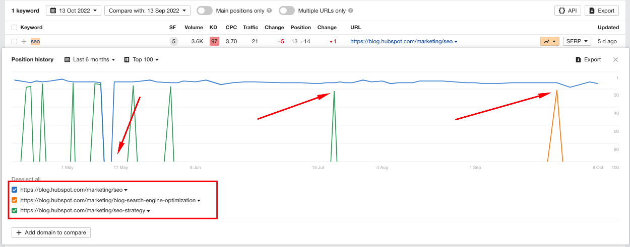 what is Keyword Cannibalisation, Use a Keyword Mapping Tool