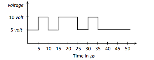 Digital Electronics and Logic Gates