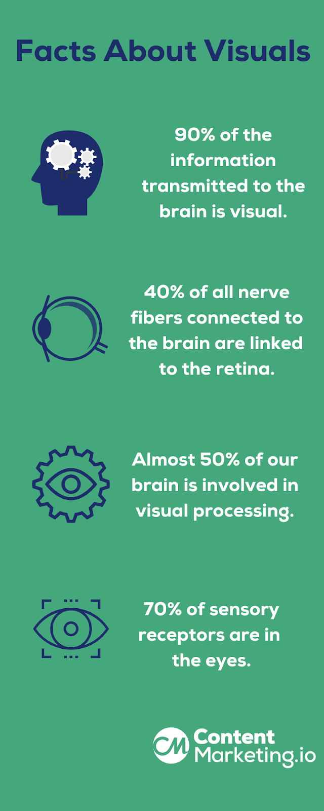 Visual Content Marketing -  Few Facts