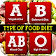 BEST FOOD 4 YOUR BLOOD TYPE Download on Windows