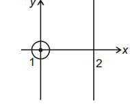 Universal law of gravitation