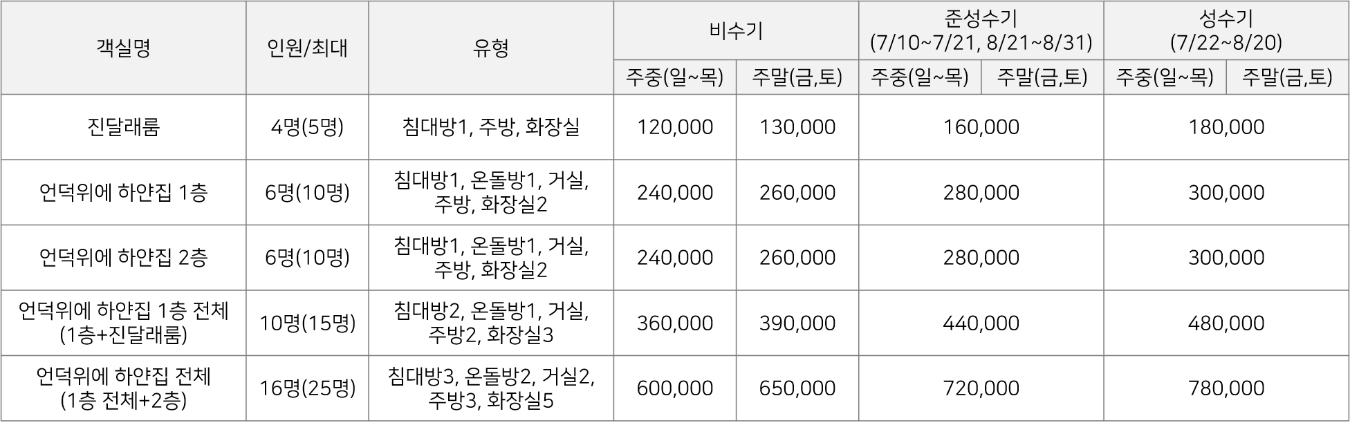 가격2025_02.png