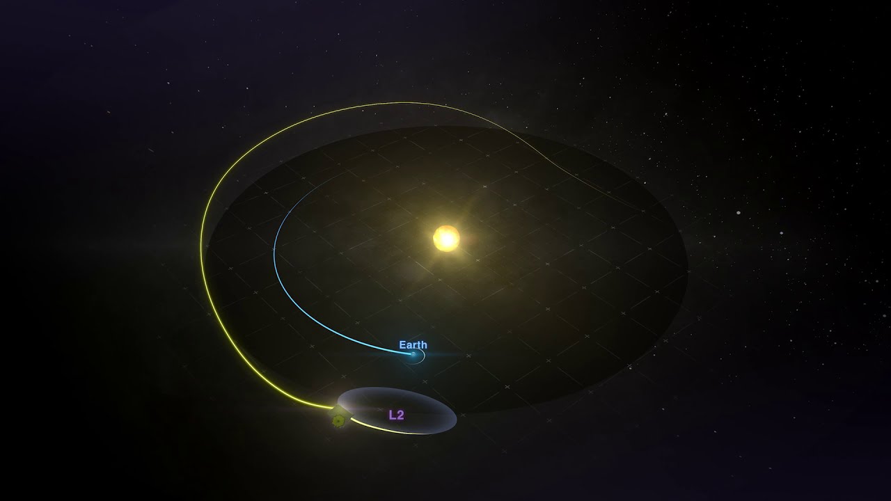 The telescope arrived at L2 on 24 January 2022.