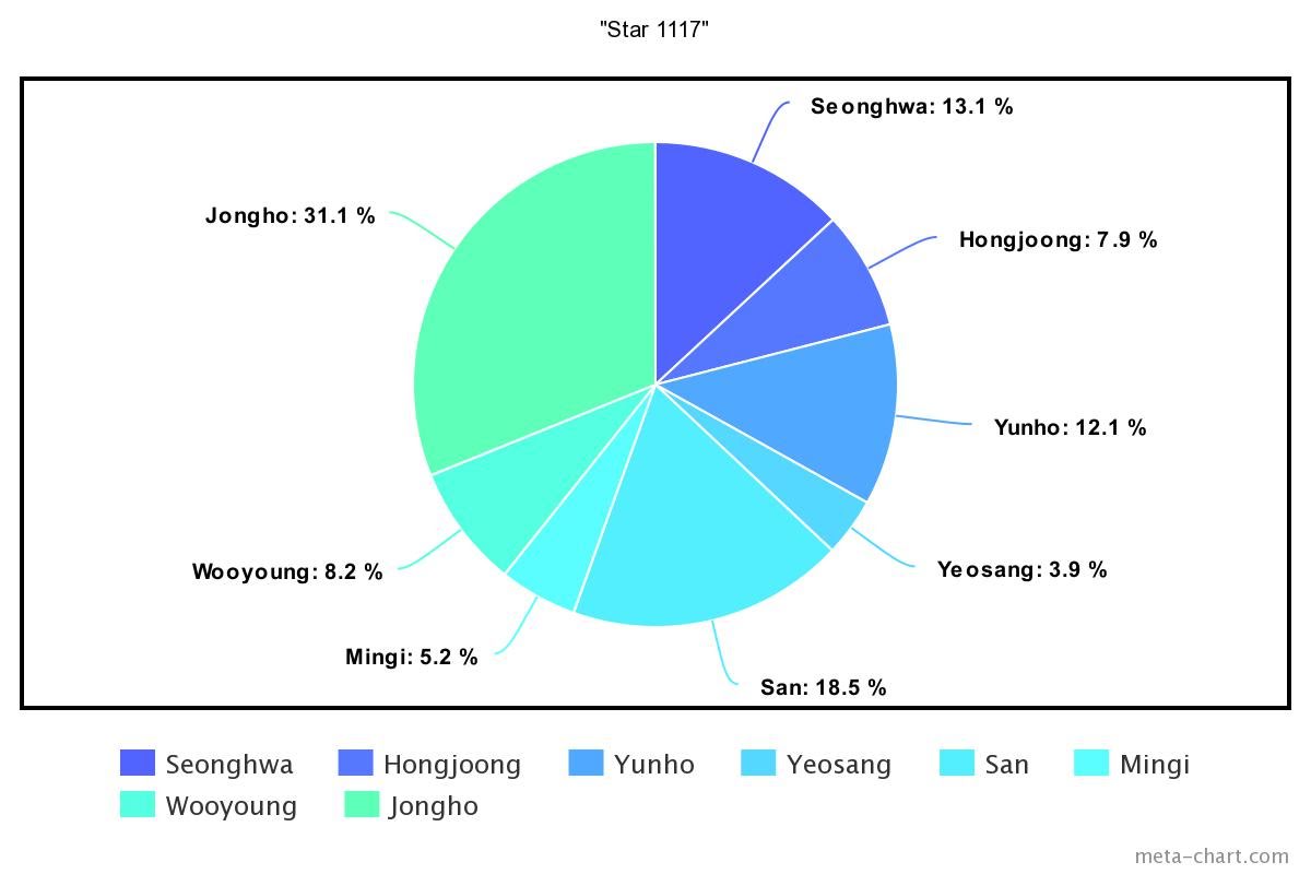 meta-chart - 2021-01-05T152044.330