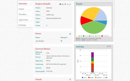 Project Details Development Current Status Totals 