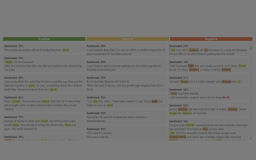 Youtube Sentiment Analysis