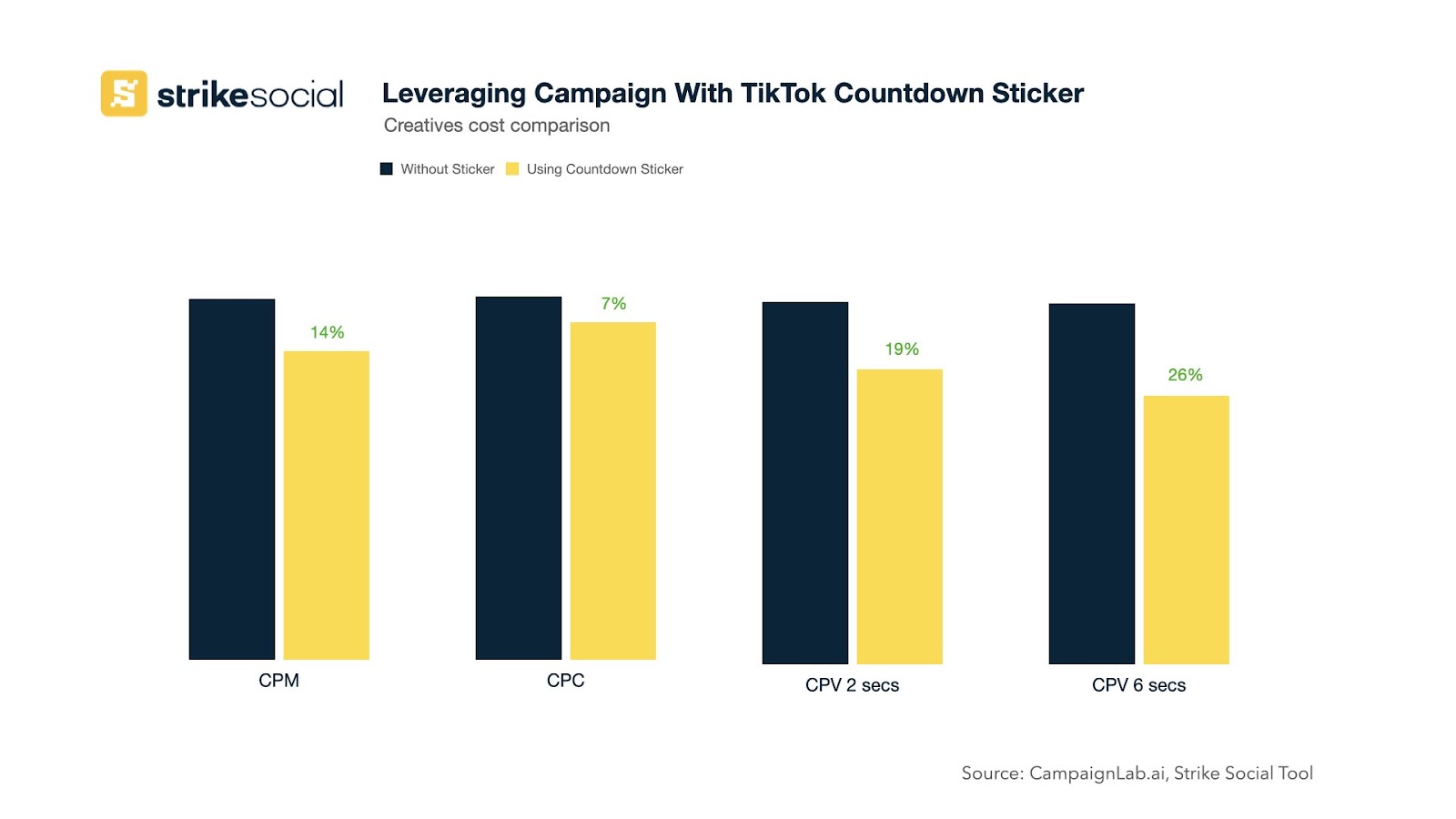 How Countdown Stickers Boost TikTok Live and Sale Events