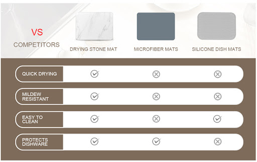 Title 2, Diatomite Kitchen Table Hard Mat water and stai...