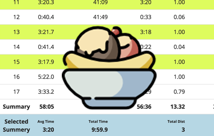 Banana Split - Garmin Connect Pace Calculator Preview image 0