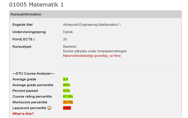 DTU Course Analyzer Preview image 3