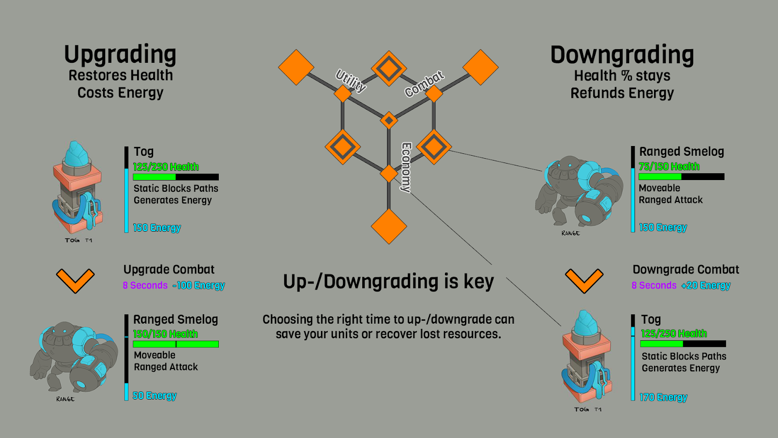 Secret Hotkeys, All Hotkeys in Diep.io