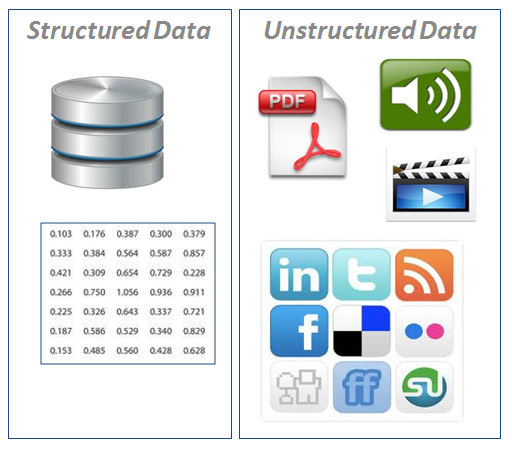 structured vs unstructured data